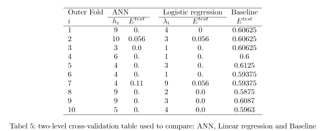 QQ-plot for HR_Mean